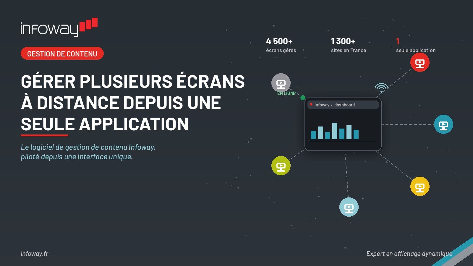 Logiciel de gestion de contenu Infoway SAS