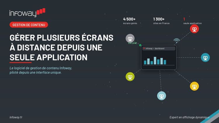 Logiciel de gestion de contenu Infoway SAS