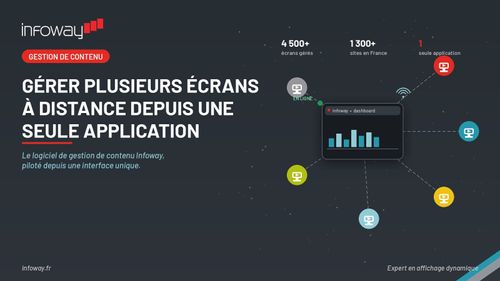 Logiciel de gestion de contenu Infoway SAS